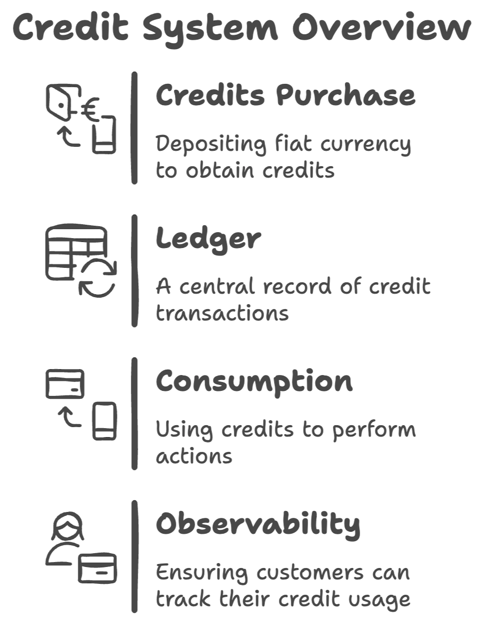 Credits Mental Model