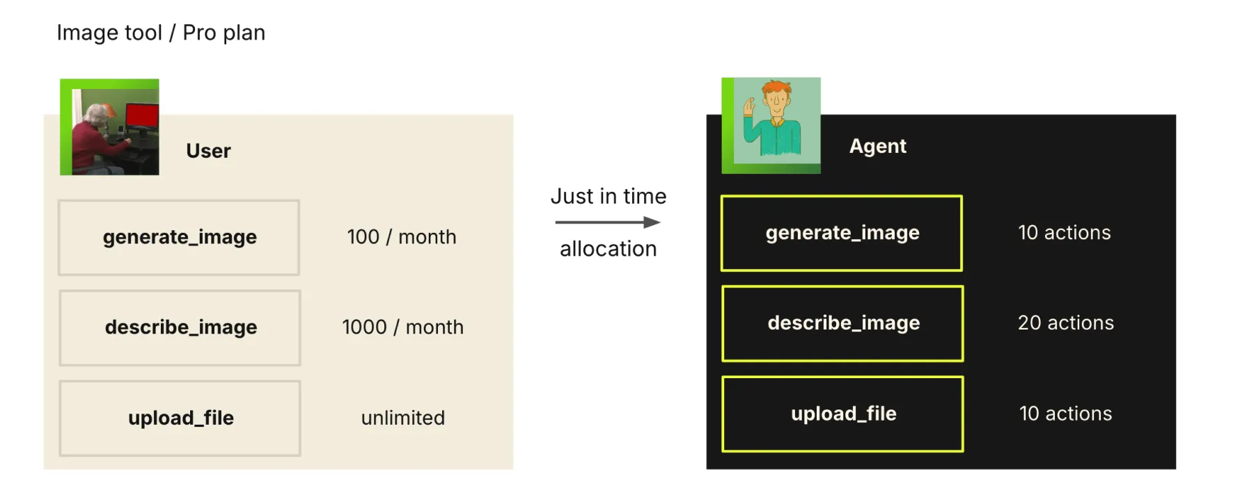 Real-World E-commerce Image Generation Example